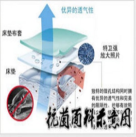 后整理——紡織品抗菌整理以及發(fā)展趨勢